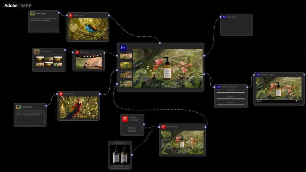 Adobe AI Agents Team Up With NVIDIA and WPP to Revolutionise Brand Content at Scale