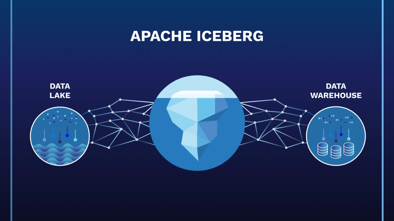 Google BigQuery Apache Iceberg cross-engine lakehouse architecture showing interoperability across Spark, Flink, Trino, AWS, and Azure