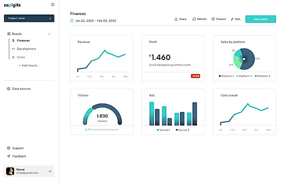 ZapDigits Marketing Dashboard Simplifies Reporting for Growing Digital Agencies