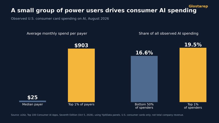 consumer-ai-spending-chart